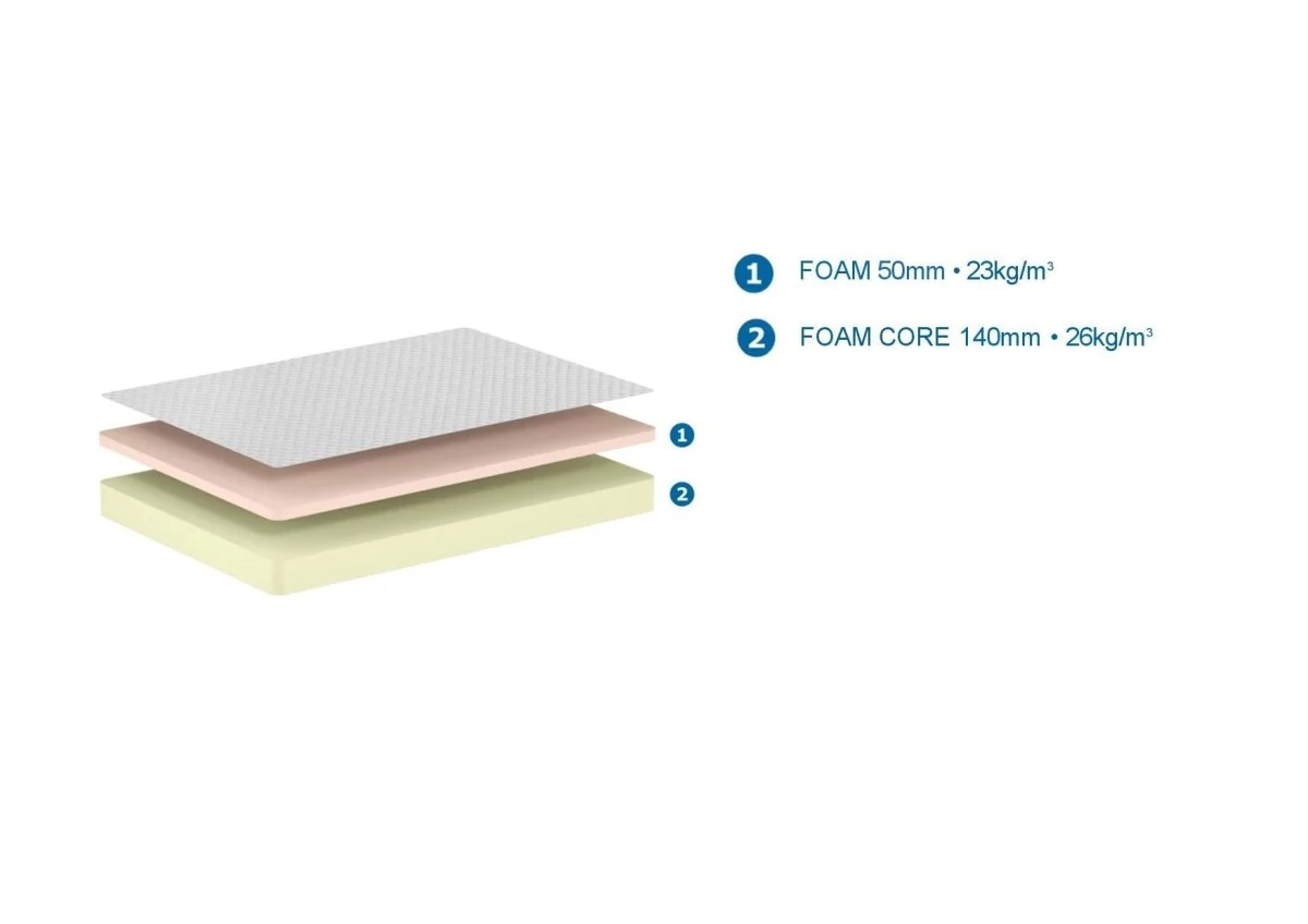 Lit BRONXX 160 X 200 cm Blanc – Image 7